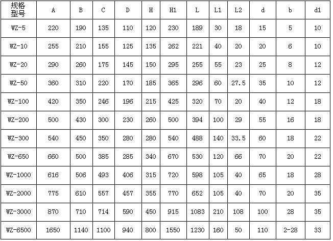 電渦流製動器 電渦流製動器