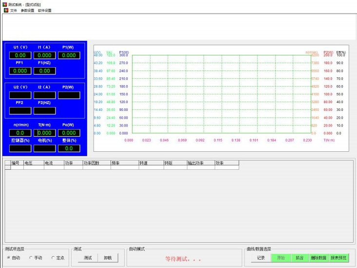 電渦流測功機產品組成和原理以及產品適用場合 電渦(wō)流測(cè)功機產品組成(chéng)和原理以及產品適用場合