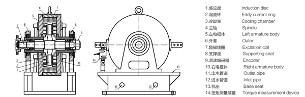 電渦流測(cè)功機的抗震性怎麽樣呢? 電渦流測功機的抗震性怎麽樣呢?