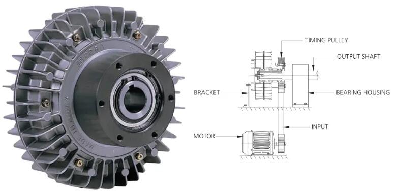 磁粉製動器（qì）在卷筒紙生產中的（de）應用總結